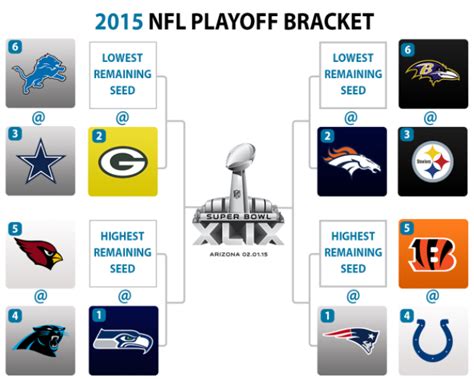 NFL Playoff Pool - Home