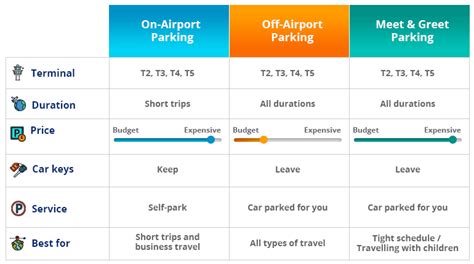 Heathrow Airport Parking. Compare Cheap Heathrow Car Parking (2023)