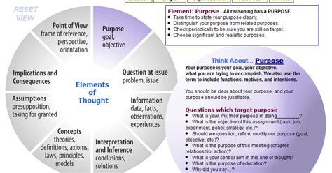 Knowledge seeker's blog: Critical thinking skills Day 02