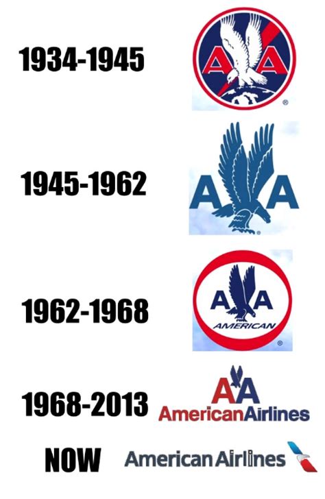 Company Logos Then And Now Ebaums World