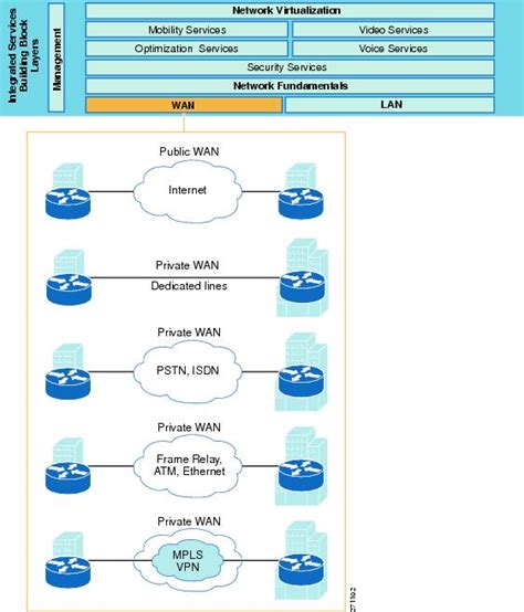 Streamlined Medium Branch Network System Assurance Guide Features And