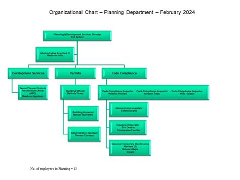 Organizational Chart The City Of Kingsville