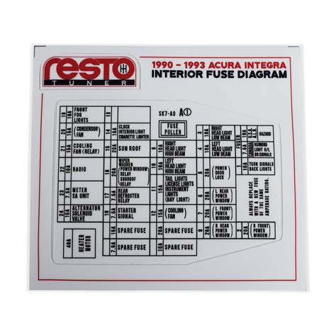 RestoTuner 1990-1993 Integra Interior Fuse Replacement Decal · Hybrid