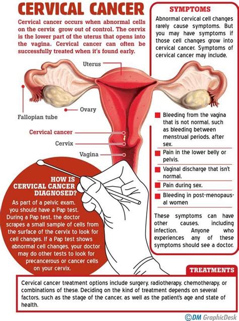 Cervical Cancer Early Symptoms And Signs