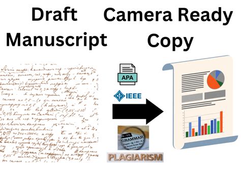 preparing  perfect camera ready copy crc