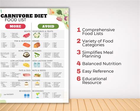 Carnivore Diet Food List, High Protein Low Carb Keto Diet Meal Plan and