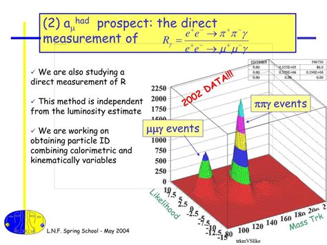 Ppt Measurement Of E E Hadronic Cross Section With Radiative