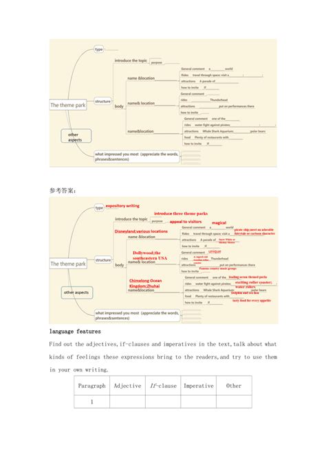 人教版（2019）选择性必修第一册unit 3 Fascinating Parks Using Language 教学设计 21世纪教育网