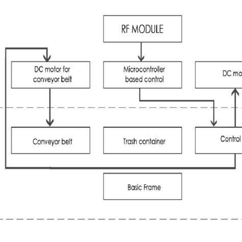 Pin diagram on ESP 8266 | Download Scientific Diagram