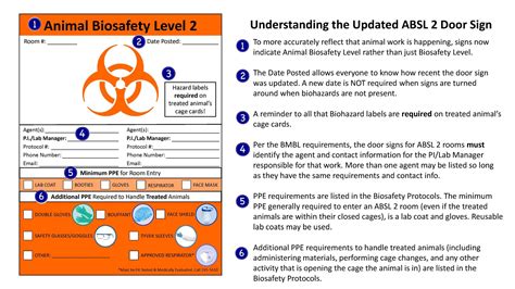 Lab Biosafety Signs