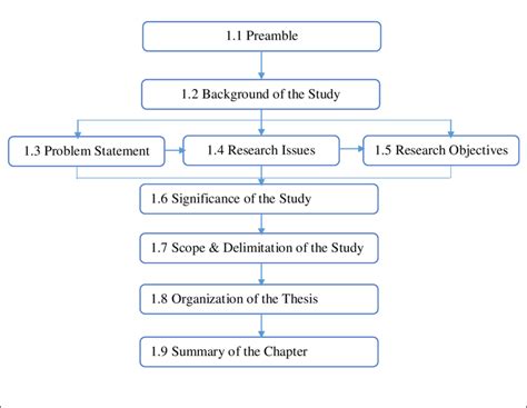 highlight  flow  chapter  source developed