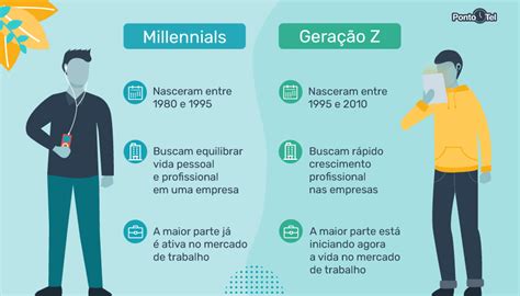 Millennials E Geração Z - Millennials: saiba tudo sobre essa geração no mercado de trabalho!