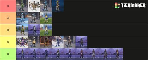 Lucio Skins Tier List Community Rankings Tiermaker