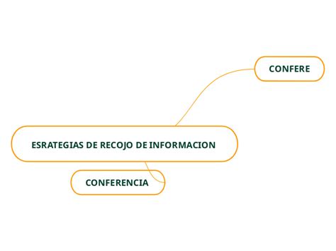 ESRATEGIAS DE RECOJO DE INFORMACION Mind Map