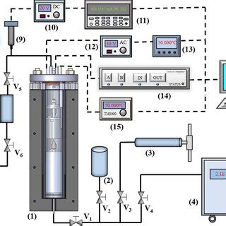 schematic diagram  vibrating wire setup  vibrating wire