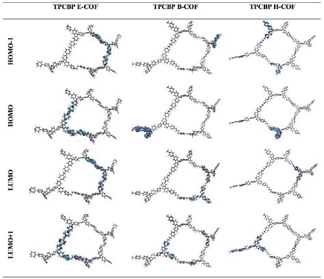 Theoretical Homolumo Charge Distribution Of Tpcbp X Cof Structures At