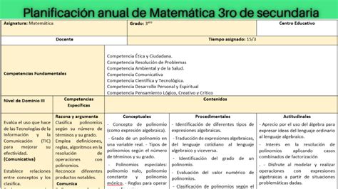 Un Ejemplo De Planificacion Anual De Matematica Para Tercero De