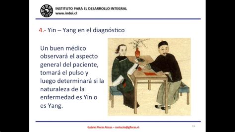 Introducción A La Medicina Tradicional China Parte 1 Youtube