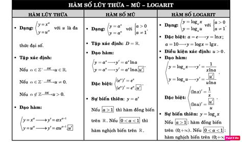 Full Công Thức Toán 12 Cơ Bản Nâng Cao Hình Học đại Số Kiến Thức