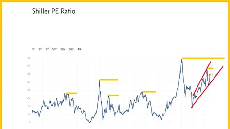 Gold stocks: the frenzy begins | Kitco News