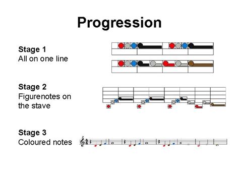 What Is Figurenotes An Alternative Notation System Using