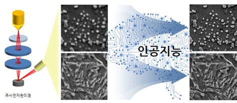 POSTECH 한국재료연구원 공동연구팀 재료 미세구조 이미지 품질 향상 기술 개발 Save Internet 뉴데일리