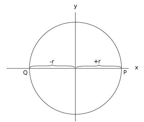File:Mathematik von A bis Z Fig 40.svg - Wikimedia Commons