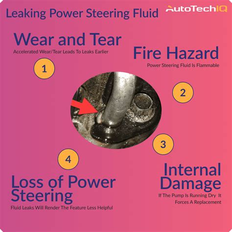 Can You Drive With A Leaking Power Steering Fluid Blog Autotechiq