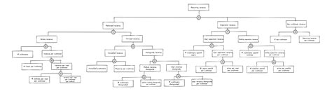 The Revenue Tree | The Principles of Pricing