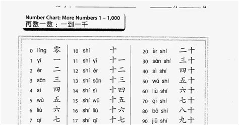 Mandarin Monday Chinese Numbers Cheat Sheet