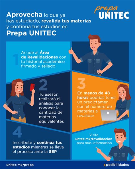 Revalidaci N De Materias Historias De Xito En Prepa Blog Unitec