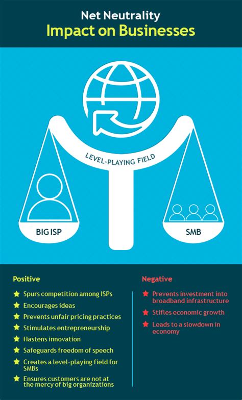 What Is The Impact Of Net Neutrality On Smbs And Other Businesses