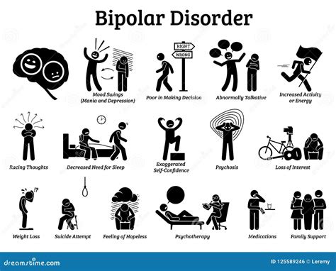 Bipolar Mental Disorder Icons Stock Vector Illustration Of Mania