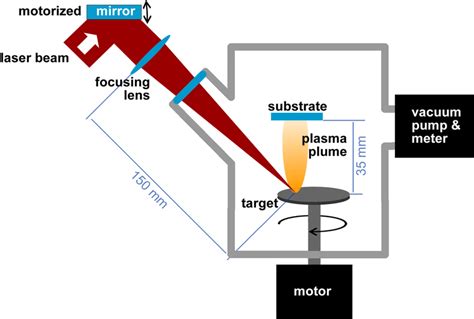 Experimental Setup Of Boron Pulsed Laser Deposition By Femtosecond