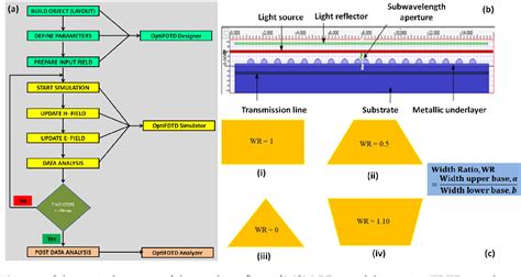 Figure From Nano Grating Assisted Light Absorption Enhancement For