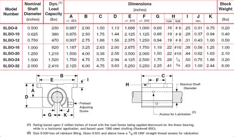 linear bearing size chart pdf - Keski
