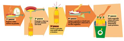 Reutilização Oleo De Cozinha - UNACOMO :::: REUTILIZAÇÃO DO ÓLEO DE COZINHA