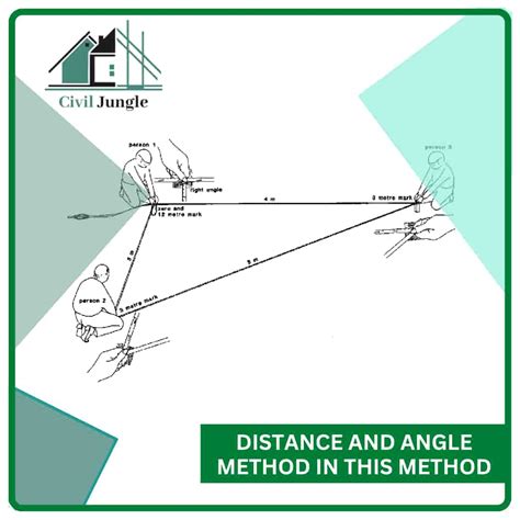 What Is Traversing In Surveying Type Of Traversing Surveying Method