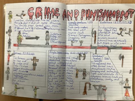 Year 6 Crime And Punishment Stibbard All Saints