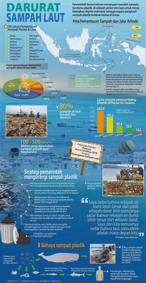 Darurat Sampah Laut Infografik Antara News