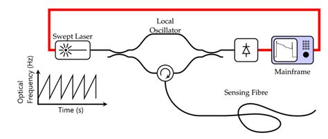 operating principle   otdr hqcwdz