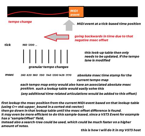 FR Absolute Time Offset For MIDI Tracks By Ms Feedback Loop