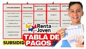 Nueva Tabla De Pagos Y Cronograma Renta Joven Subsidio