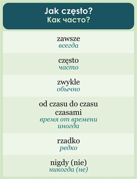 POLSKI JAZYK / КУРСЫ ONLINE / Мои курсы | Словацкий язык, Сербский язык ...