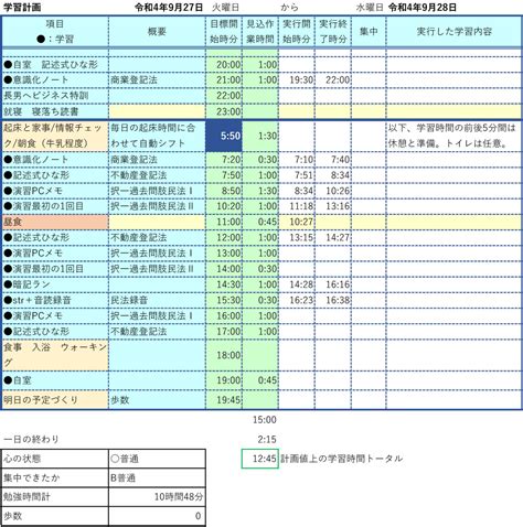 資格勉強法『勉強スケジュールの立て方・実行のコツ』結果発表 みんなで作ろう！勉強法ノート第9弾