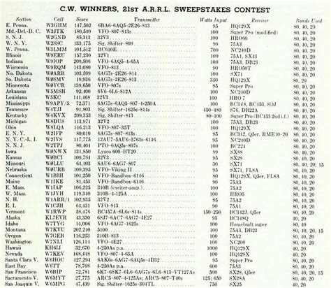 VE SL Steve Amateur Radio Blog Drake NT And The Novice Rig Roundup NRR