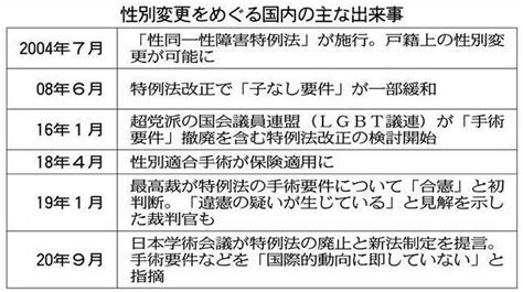 手術せずに性別変更を 浜松の鈴木さんが家裁申し立て準備：中日新聞しずおかweb