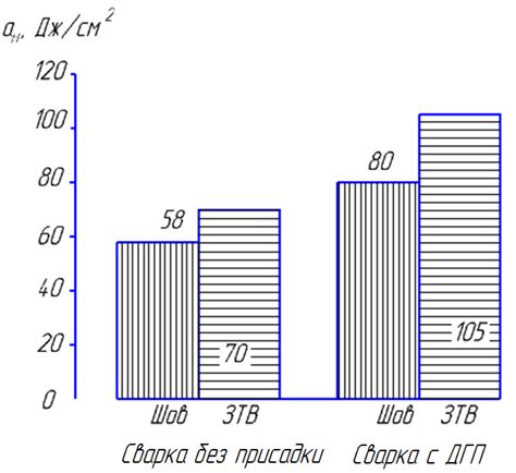 О ПРЯМОМ МОДИФИЦИРОВАНИИ СВАРОЧНОЙ ВАННЫ ПРИ АВТОМАТИЧЕСКОЙ СВАРКЕ ПОД ...