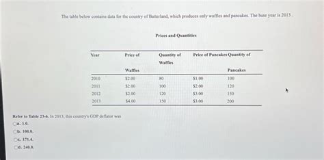 Solved The Table Below Contains Data For The Country Of Chegg