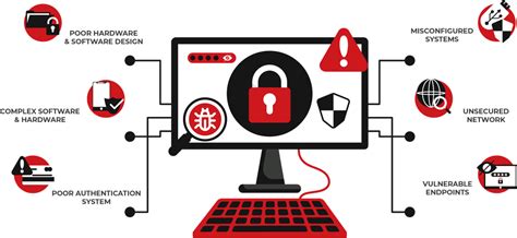 What Is Vulnerability Assessment And Penetration Testing VAPT Sapphire